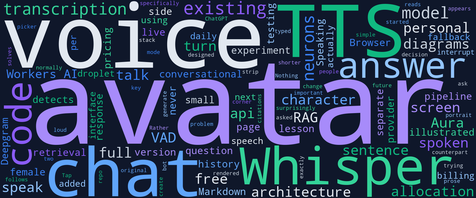 Word art from the voice mode post: voice, avatar, chat, Whisper, TTS